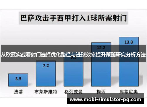 从欧冠实战看射门选择优化路径与进球效率提升策略研究分析方法